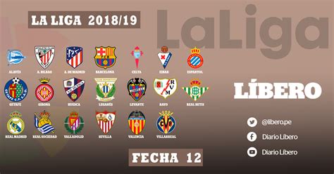 La Liga Santander 2018 19: resultados EN VIVO y tabla de posiciones de ...