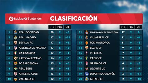 La Liga Santander: Así ha quedado la clasificación de la Liga tras el ...
