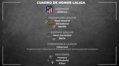 La Liga Santander: El cuadro de honor de LaLiga: el Atlético, campeón ...