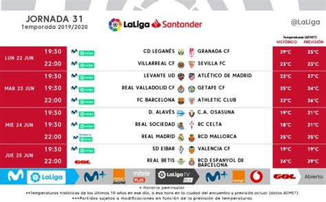 La Liga Santander: Horarios Jornadas 30 y 31: El Barcelona ...
