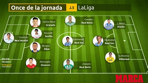 La Liga Santander: Once ideal de la jornada 5 de LaLiga ...