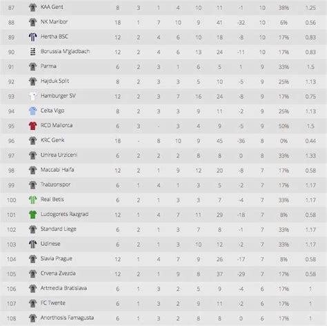 La Liga Santander Tabelle 2019/20