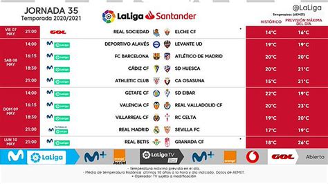 La Liga Santander: Ya hay horarios de la jornada que puede decidir ...