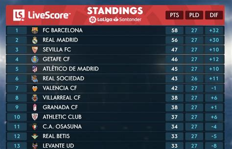 La Liga Table : How Would The La Liga Table Look Without Var Besoccer ...