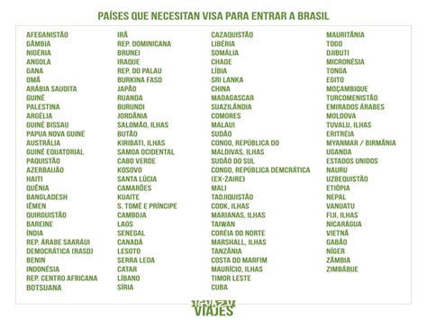 La lista de países que requieren visa para ingresar a Brasil