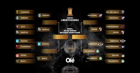 La llave de la Libertadores