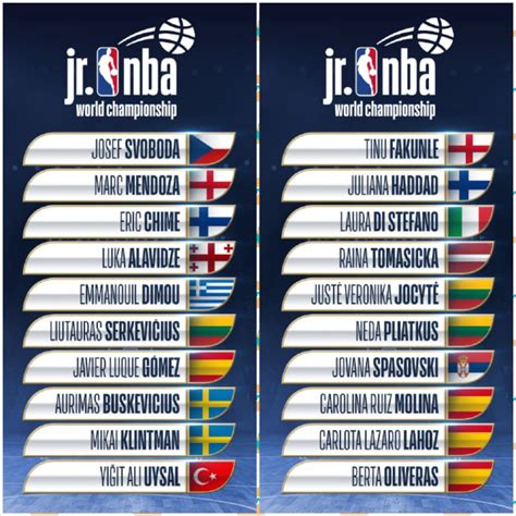 La NBA anuncia las plantillas de los equipos que representarán a Europa ...