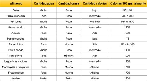 La obsesión por las calorías de la dieta | Nutrición