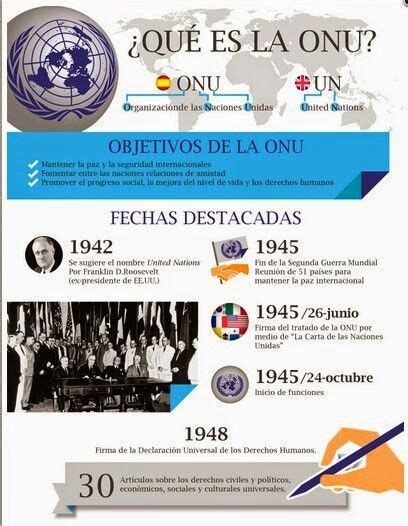 La Organización de las Naciones Unidas  ONU  | Historia ...