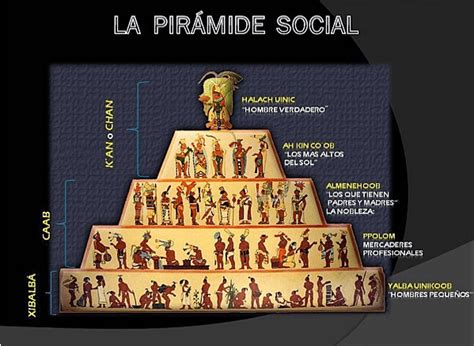La organización social y política del México Antiguo ...