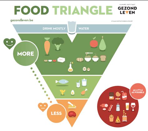 La peligrosa mentira de la pirámide nutricional: por qué ...