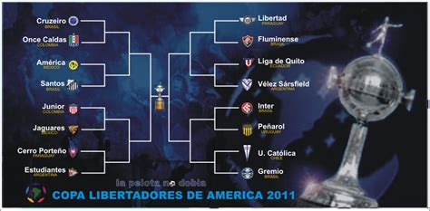 LA PELOTA NO DOBLA: Copa Libertadores 2011: fixture ...