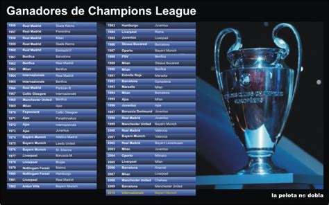 LA PELOTA NO DOBLA: Todos los ganadores de Champions League.