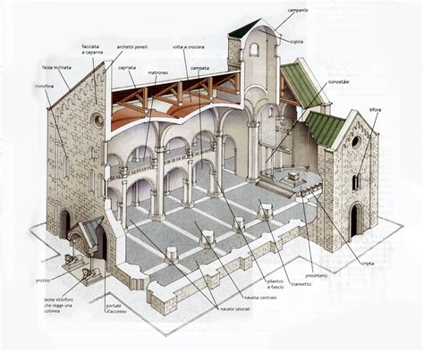La planta típica de una iglesia románica es la basilical ...