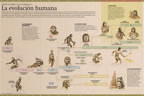 La Prehistoria en Madrid   Grupo de Investigadores del ...