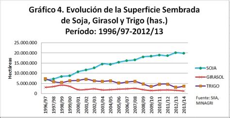 La producción de soja en Argentina: causas e impactos de ...
