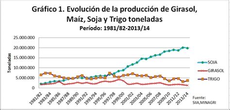 La producción de soja en Argentina: causas e impactos de ...