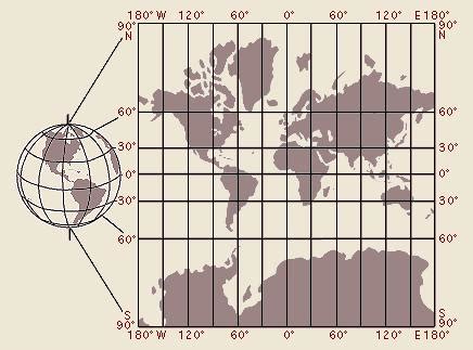 La proyección de Mercator ~ De Topografía