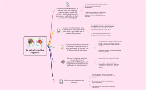 La psicologia cognitiva   XMind   Mind Mapping Software
