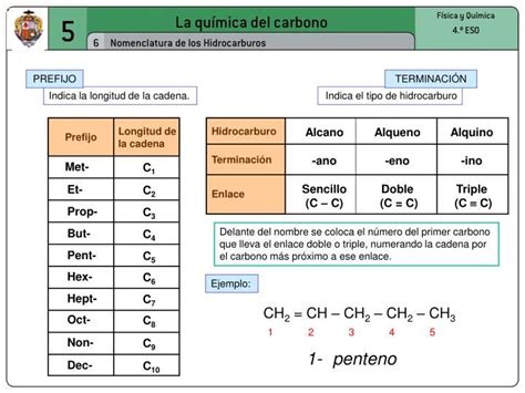 La química del carbono | Quimica del carbono, Química, Nomenclatura química