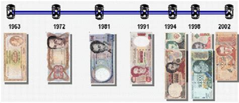 La reconversión monetaria  Venezuela   página 2 ...