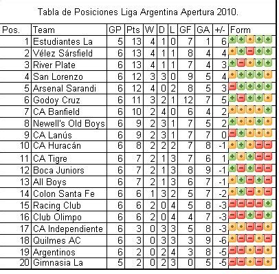 LA REDONDA PASIÓN: Pronósticos del Fútbol Mundial. Temporada 2010 2011.