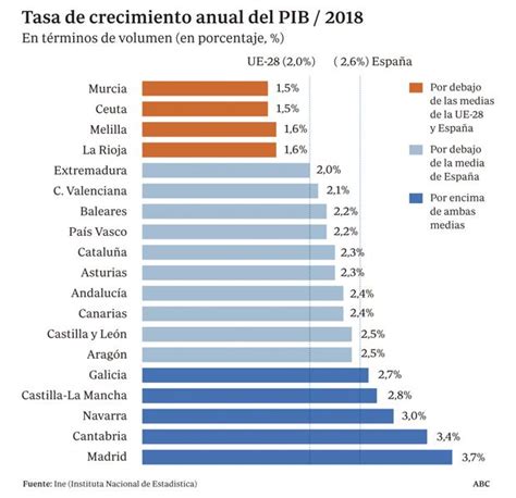 La renta per cápita de Andalucía es de 19.132 euros, un 26 ...