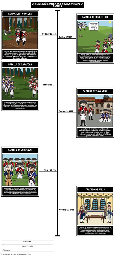 La Revolución Americana Cronología: Batallas