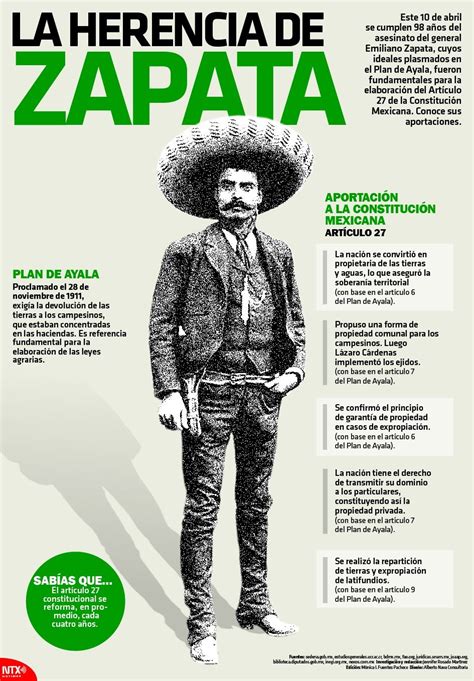 La revolucion del mexicano Emiliano Zapata | Noticias ...