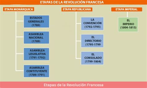 La Revolución Francesa | Historia resumida   SobreHistoria.com