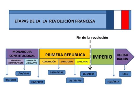La revolución francesa ppt