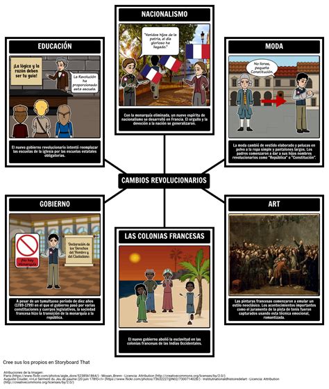 La Revolución Francesa   ¿Qué cambió? Storyboard