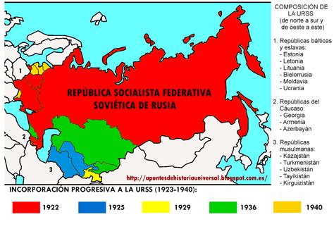 La Revolución Rusa: La Guerra Civil y la formación de la ...