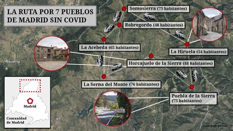 La ruta por los 7 pueblos de Madrid con Covid  cero : médico un día a ...
