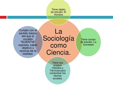 La sociología como ciencia ter,iuishjd