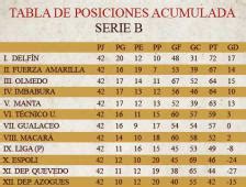 La tabla de posiciones acumulada de la Serie B | Bendito Fútbol