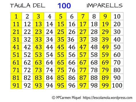 La tabla del 100, base de la numeración de las matemáticas ABN. | Tabla ...