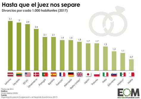 La tasa de divorcios en la OCDE   Mapas de El Orden Mundial   EOM