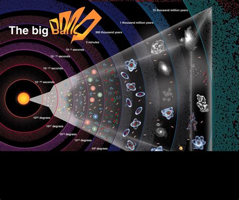 La teoría del Big Bang