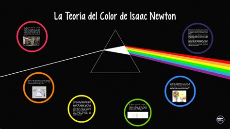 La Teoría del Color de Isaac Newton by Tam Kerbel