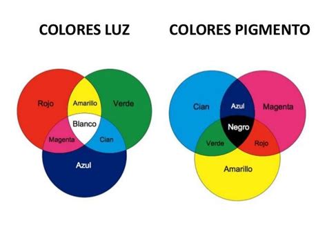 La teoría del color | escuela de arte collado mediano