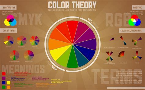 La teoría del color #infografia #infographic #design ...