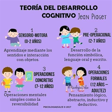 La Teoría del Desarrollo Cognitivo propuesta por el psicólogo Jean ...
