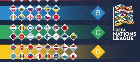La UEFA Nations League, nuevo formato de clasificación ...
