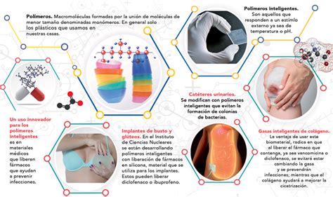 La UNAM te explica: ¿Qué son los polímeros inteligentes? | Fundación UNAM