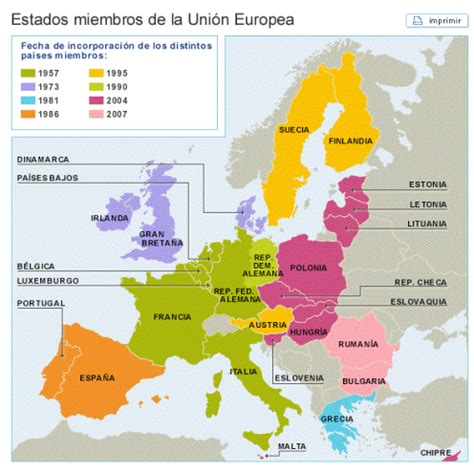 La Unión Europea: Historia y objetivos : Apuntes para Estudiar