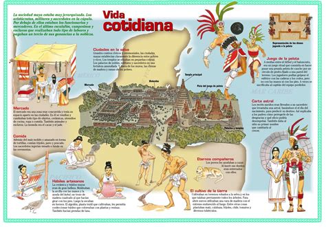 La vida cotidiana de los mayas | Historia de los mayas, Cultura maya ...