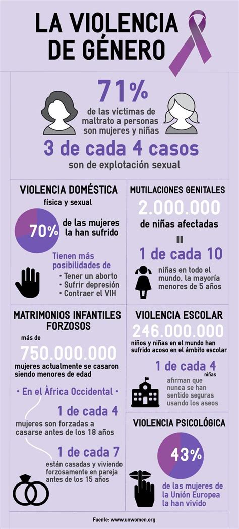 La violència de gènere, en dades   Junior Report