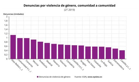 La violencia de género en el País Vasco queda patente en ...