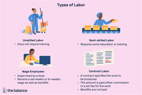 Labor: Definition, Types, How It Affects the Economy